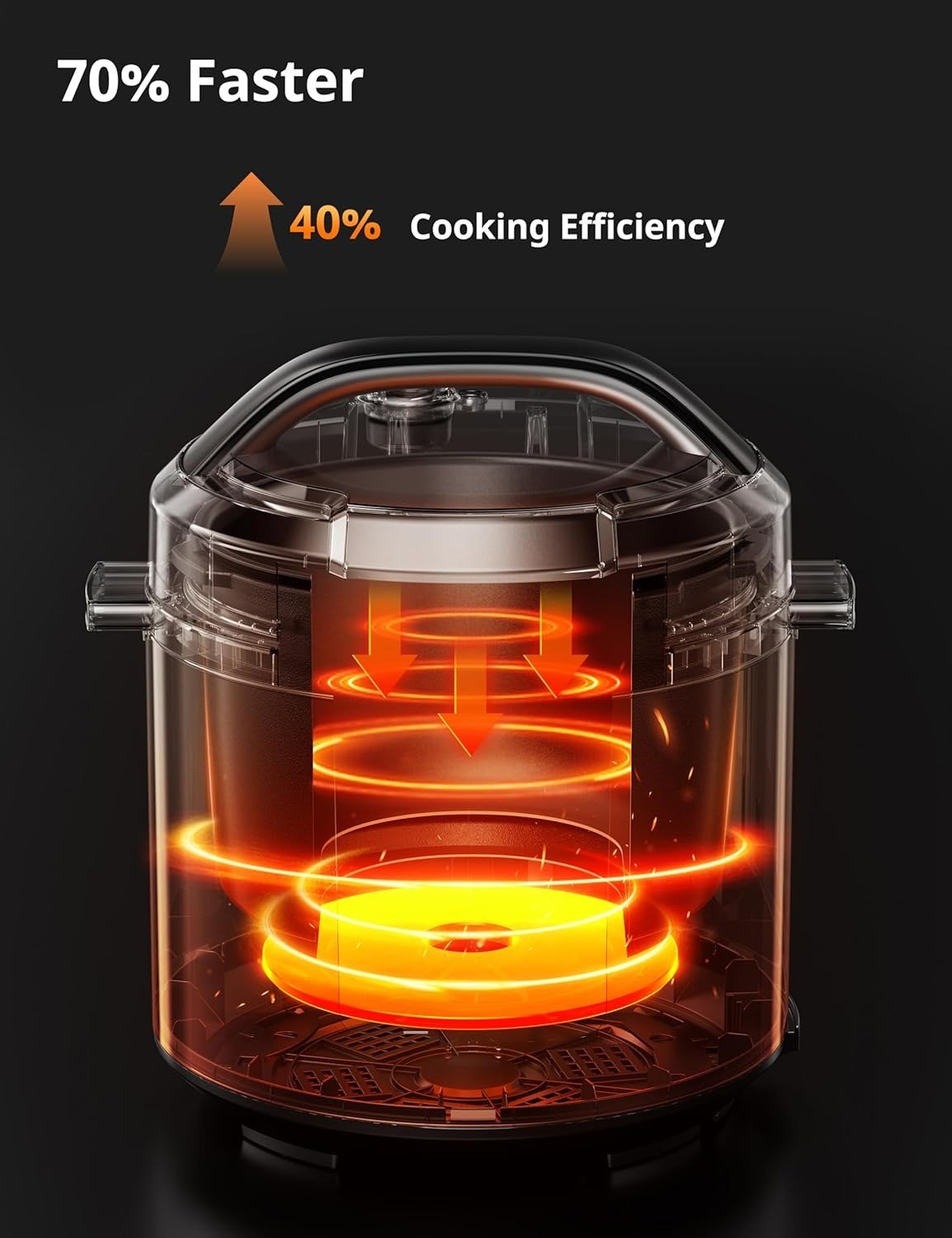 9-in-1 Electric Pressure Cooker, 14 Presets Instant Multi Cooker Olla de Presion Non-Stick Pot Yogurt Maker Rice Cooker Slow Cooker Sauté Steamer 6 Quarts Black