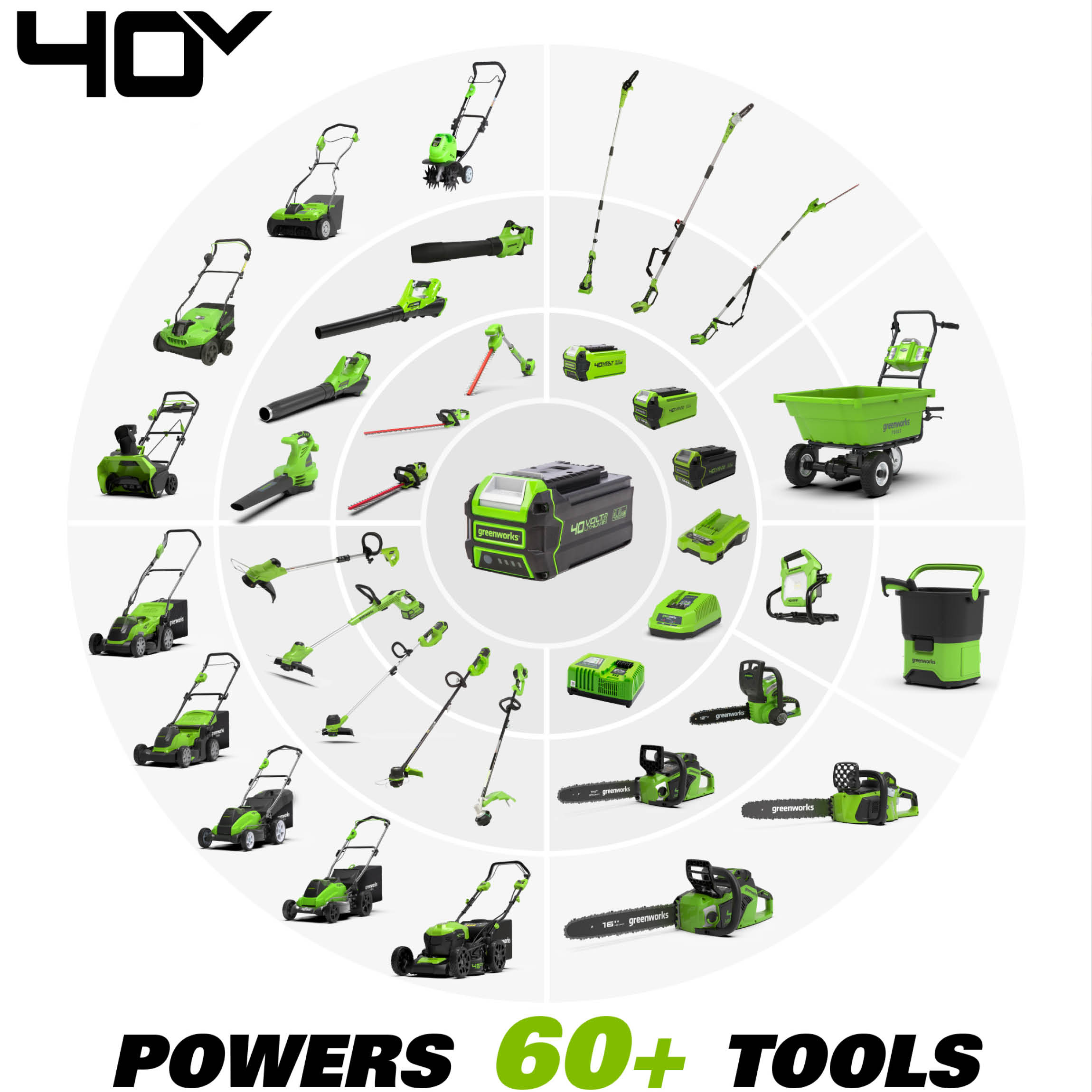 40 Volt Straight Shaft Attachment Capable String Trimmer