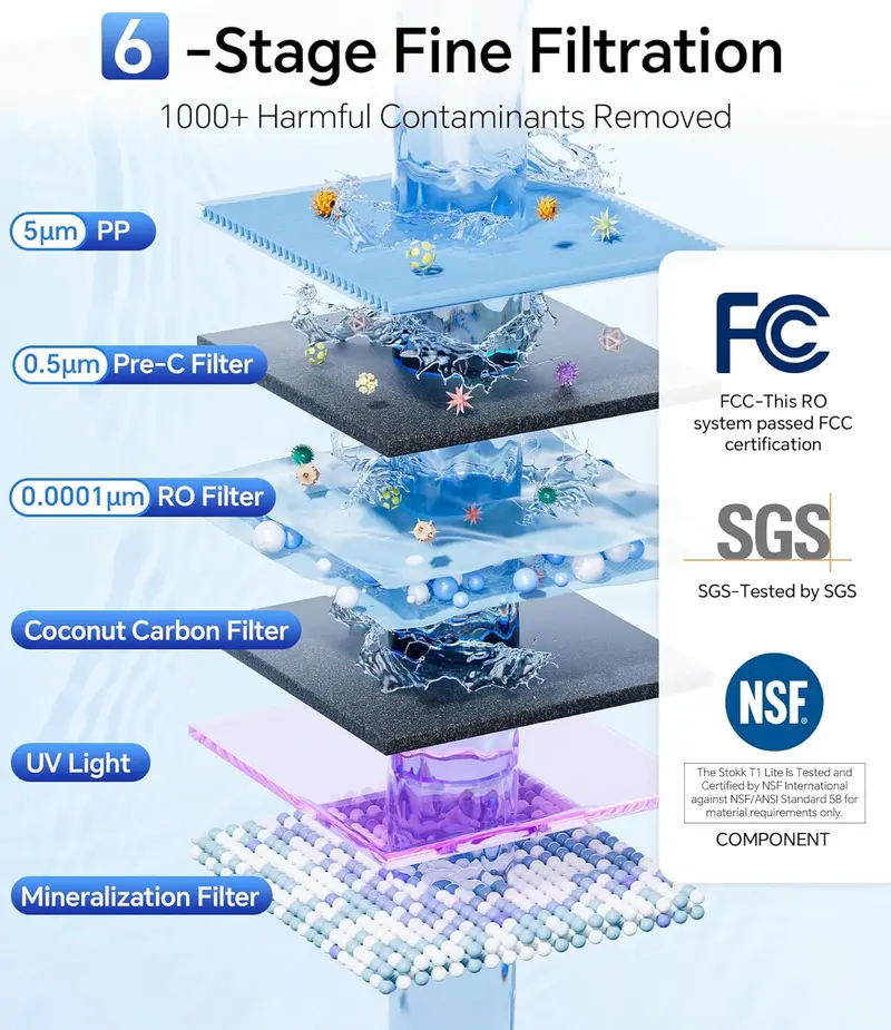 Stokk Countertop Reverse Osmosis Water Filter – TDS & PFAS Reduction System, Compact RO Purifier