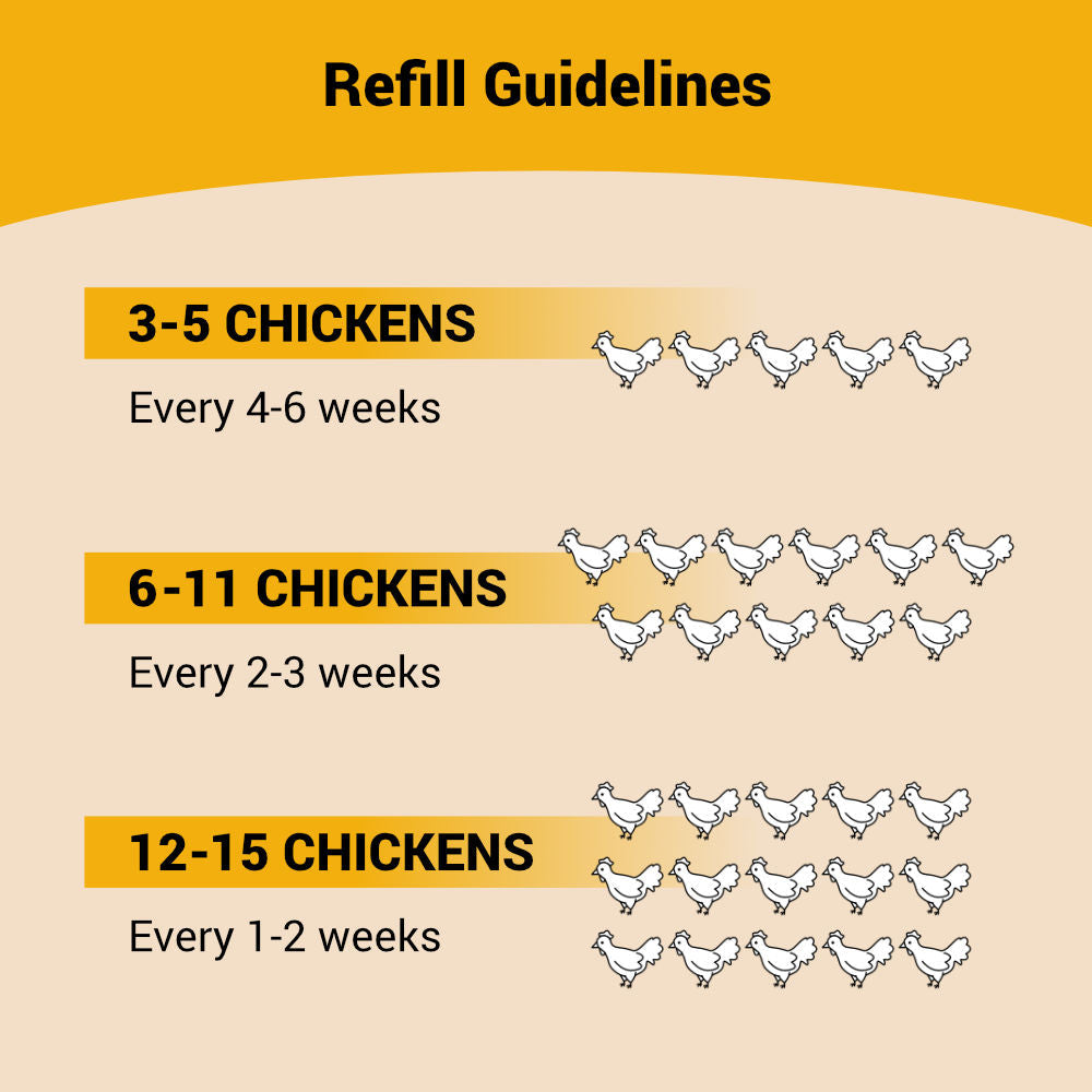 OverEZ Chicken Coop OEZCF OverEZ Chicken Feeder – No Waste