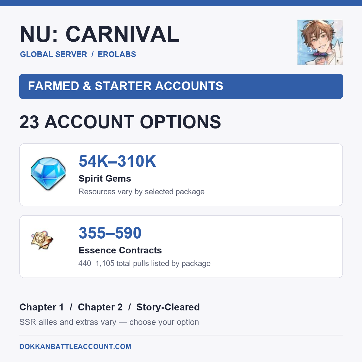 Global NU: Carnival farmed and starter accounts with 54K–310K Spirit Gems, 355–590 Essence Contracts and 23 resource and SSR package options