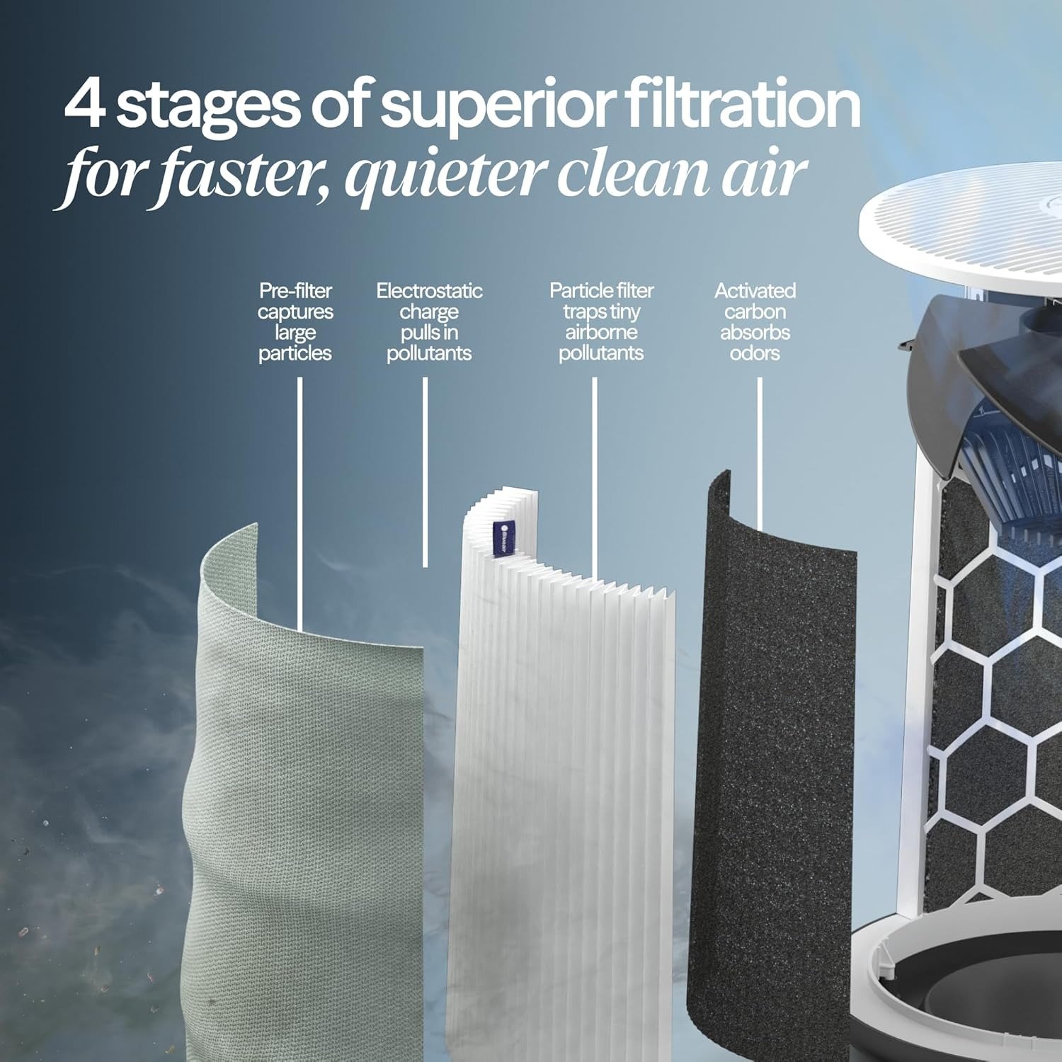 Air Purifiers for Medium Rooms, Bedroom, Kitchen, Cleans 1,858 sqft in one hour,Smart Air Cleaner for Home, Pets, Allergies, Virus, Dust, Mold, Smoke