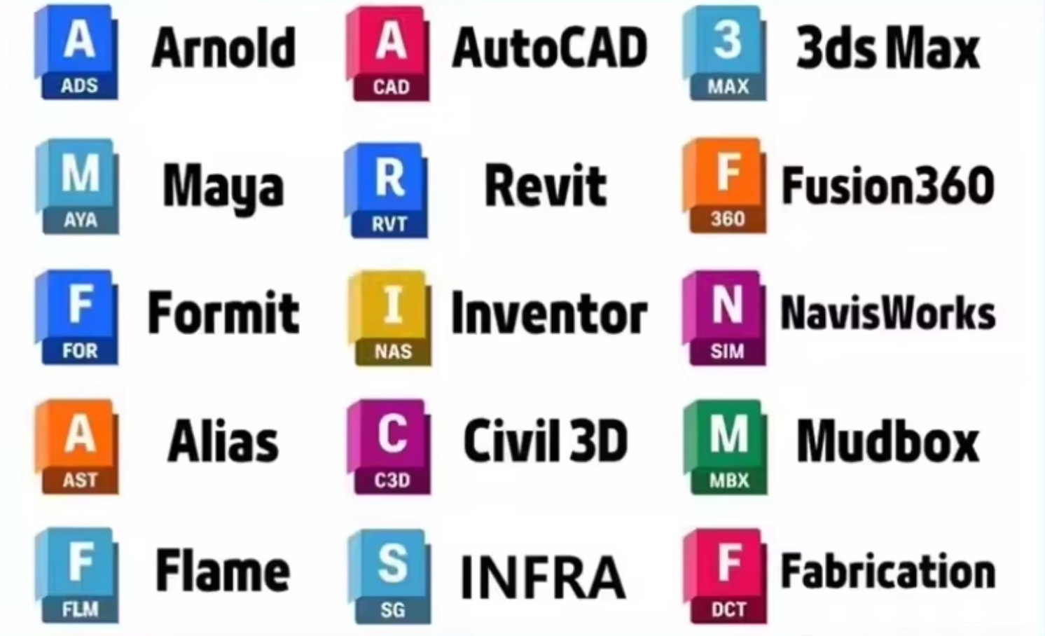Autodesk Series All Product 1 Year Subscription Period Official Download Email Activation
