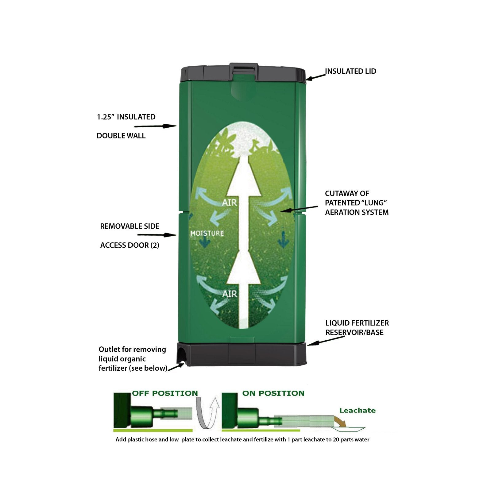 Aerobin 200 Insulated Composter – 55 gal.