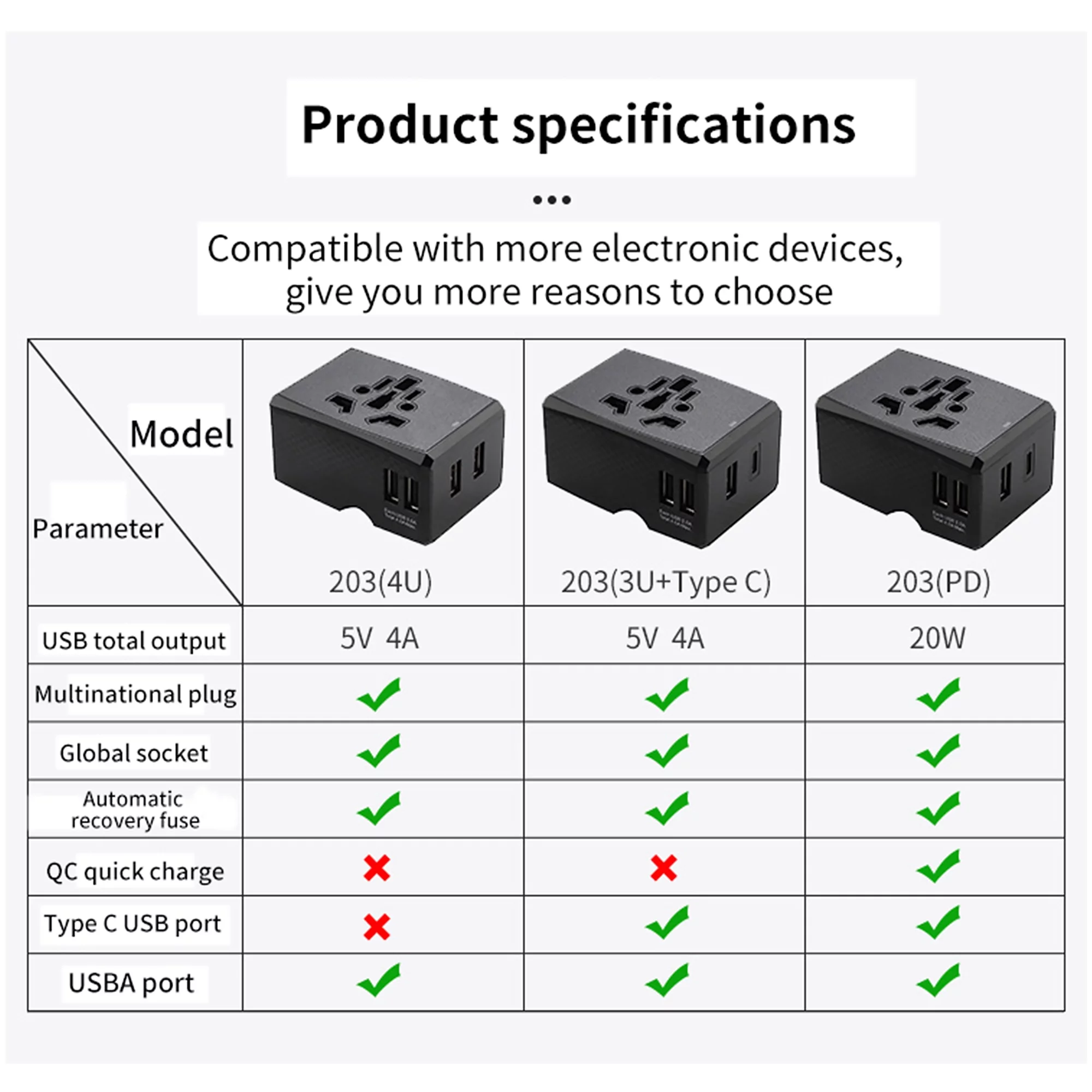 Universal Travel Adapter One International Wall Charger AC Plug Adaptor with 4A Smart Power and and 3.0A USB Type-C for China USA EU UK AUS