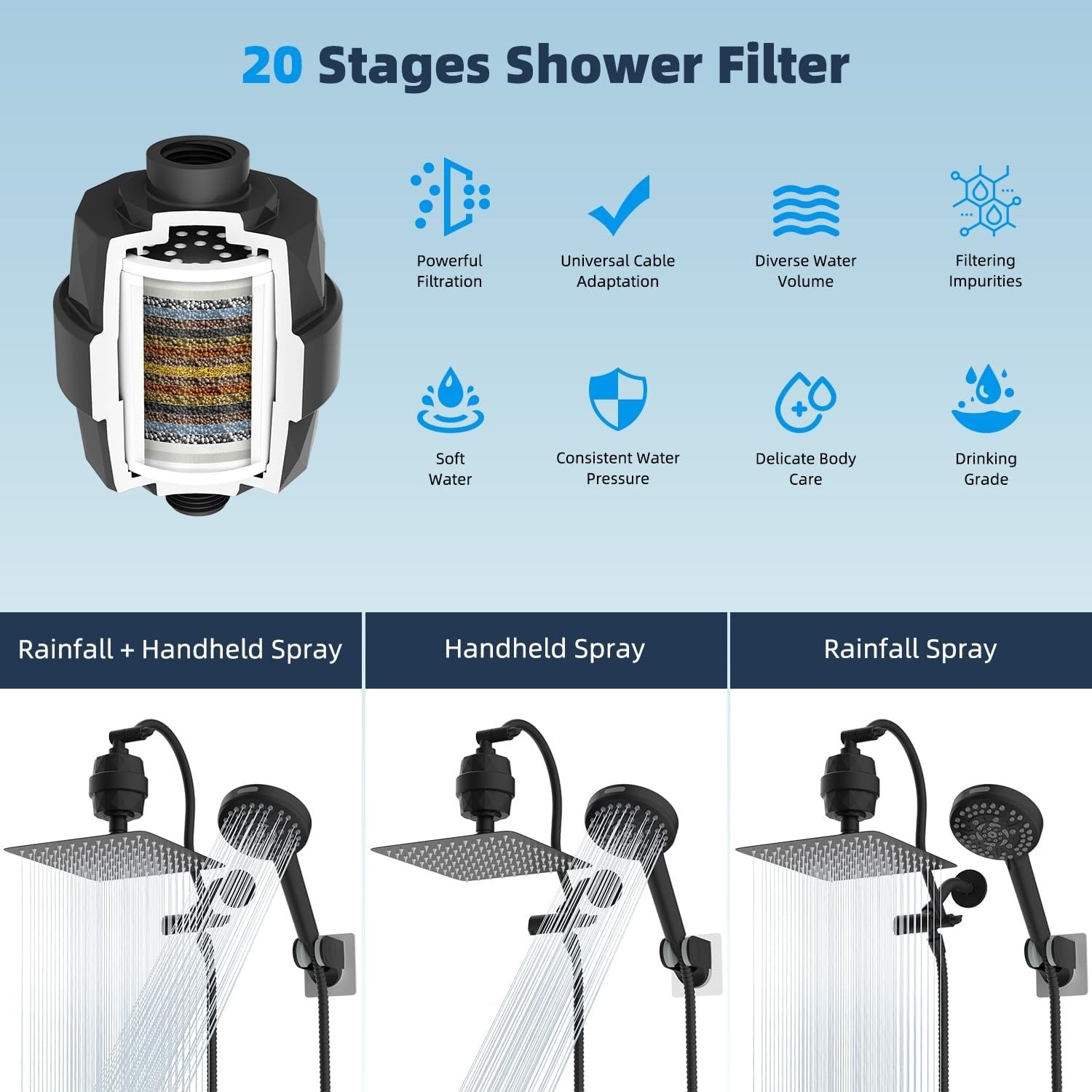 All Metal 12” Dual Filtered Rainfall Shower Head Combo, High Pressure Handheld Shower Head with 12” Adjustable Curved Extension Arm, 20 Stage Shower Filter, 10-spray, 71” Hose, Matte Black