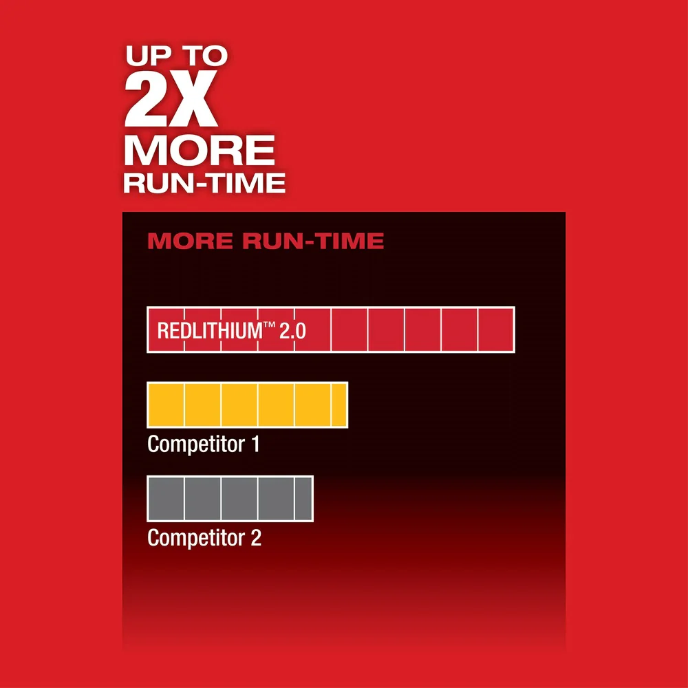 2026 Milwaukee 2454-20 M12 FUEL 3/8