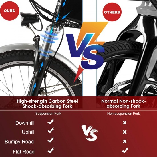 Folding Ebike AE4, 20” Foldable Electric Bicycle with 36V 8Ah Removable Lithium-Ion Battery, Professional 7 Speed Gears