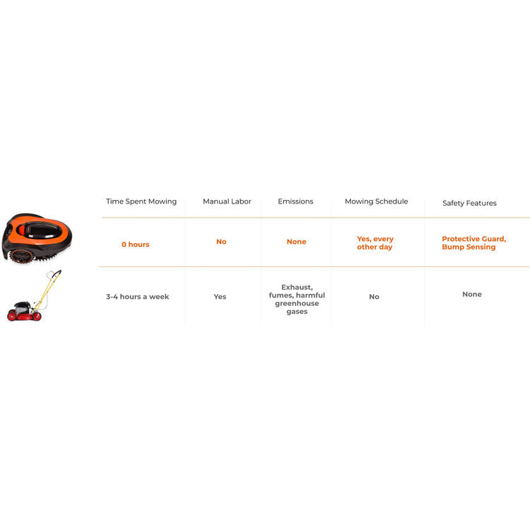 MowRo Robot Lawn Mower with Install Kit, by Redback – RM18