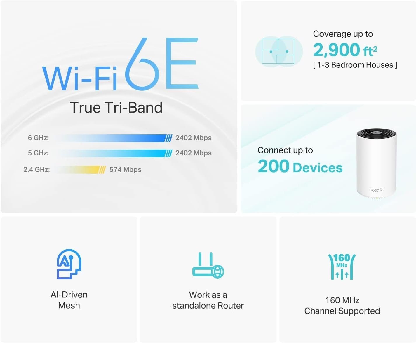 TP-Link Tri-Band WiFi 6E Mesh System – Covers up to 2900 Sq.Ft, Replaces WiFi Router and Extender, 1-Pack