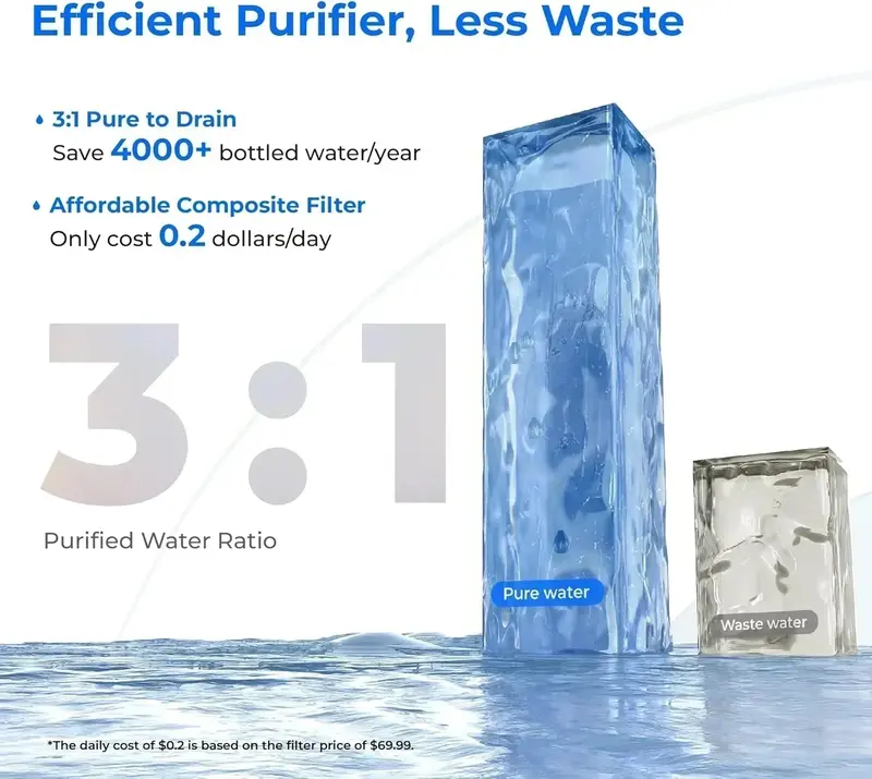 Waterdrop WD-A2 Countertop RO System – 3:1 Pure-to-Drain Ratio