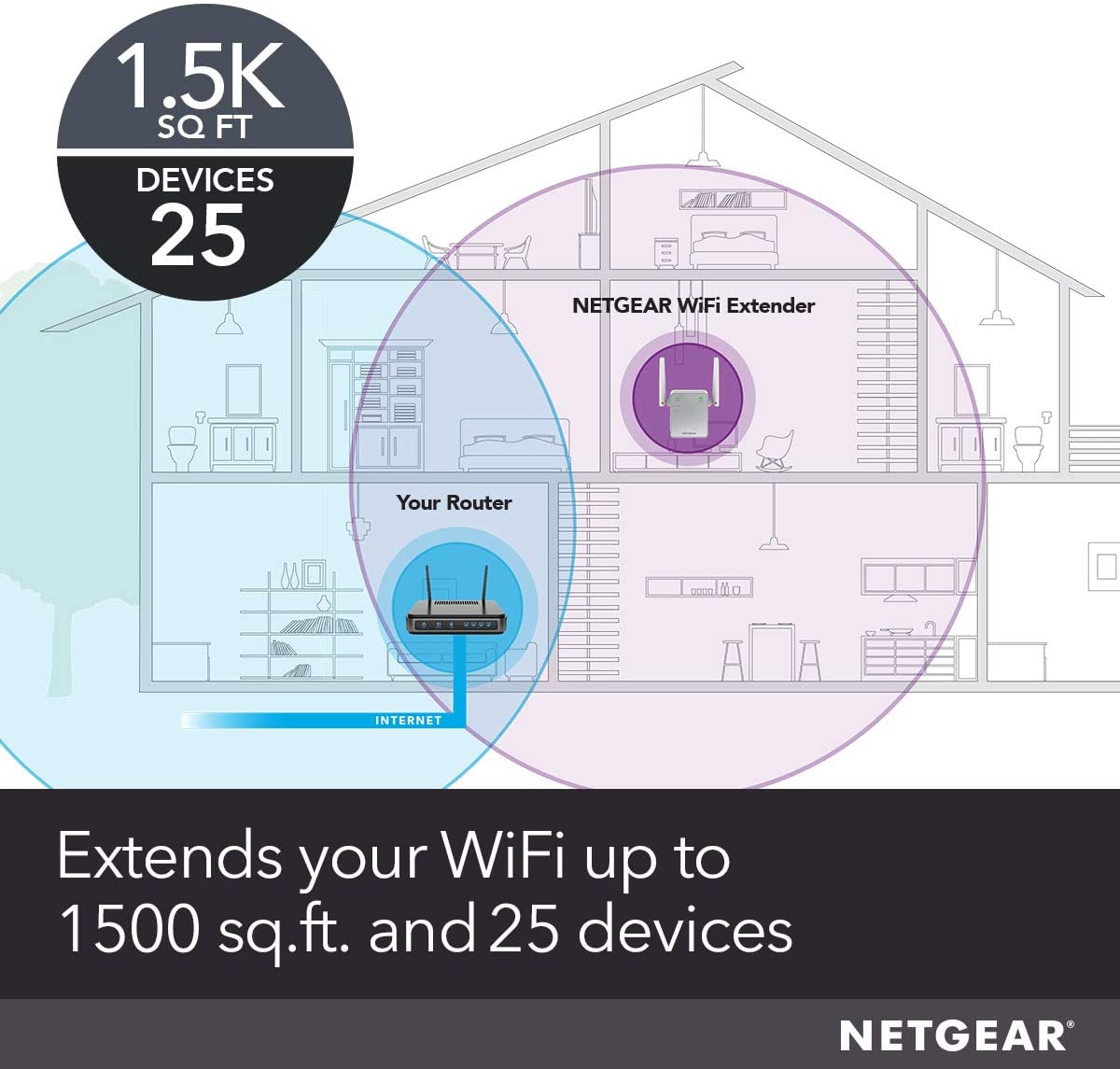 NETGEAR Wi-Fi Range Extender EX6120 - Coverage Up to 1500 Sq Ft and 25 Devices with AC1200 Dual Band Wireless Signal Booster & Repeater (Up to 1200Mbps Speed)