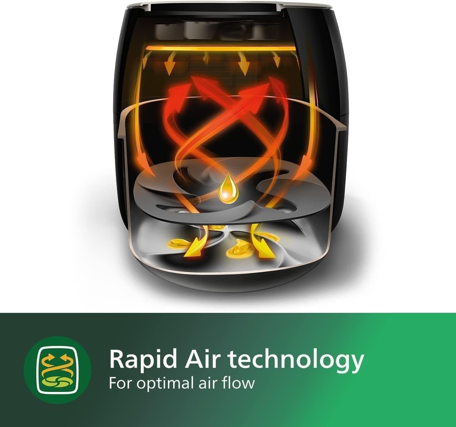 7QT 5-in-1 Electric Air Fryer, Fat Removal Tech, Rapid Air Circulation, Digital Touch Display, Keep Warm Mode, Black
