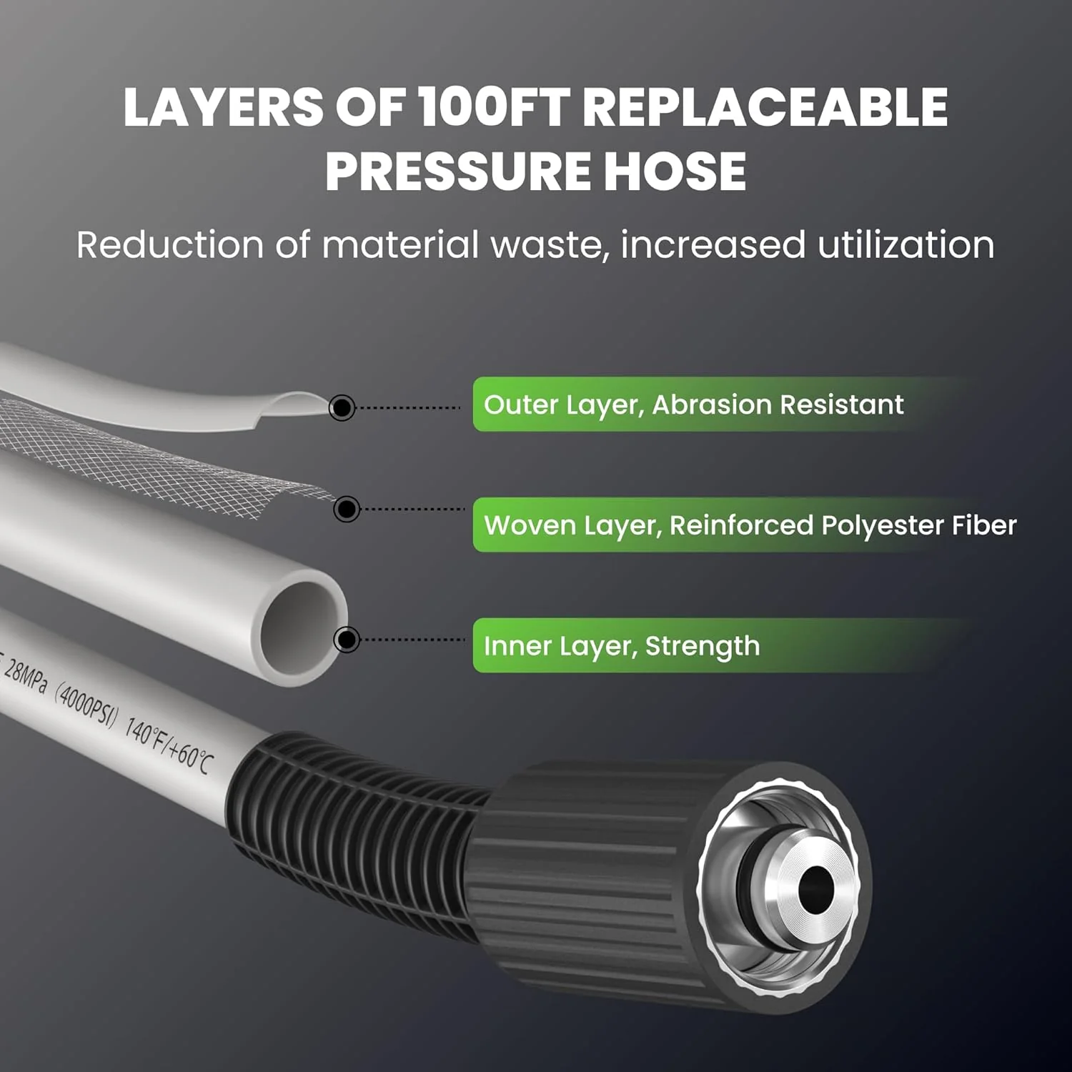 Giraffe Tools Grandfalls Pressure Washer, Max 2900 PSI, 2.2 GPM Electric Wall Mounted Power Washer with 100ft Retractable Hose, Foam Cannon, 4-Nozzles for Car/Driveways/Patios