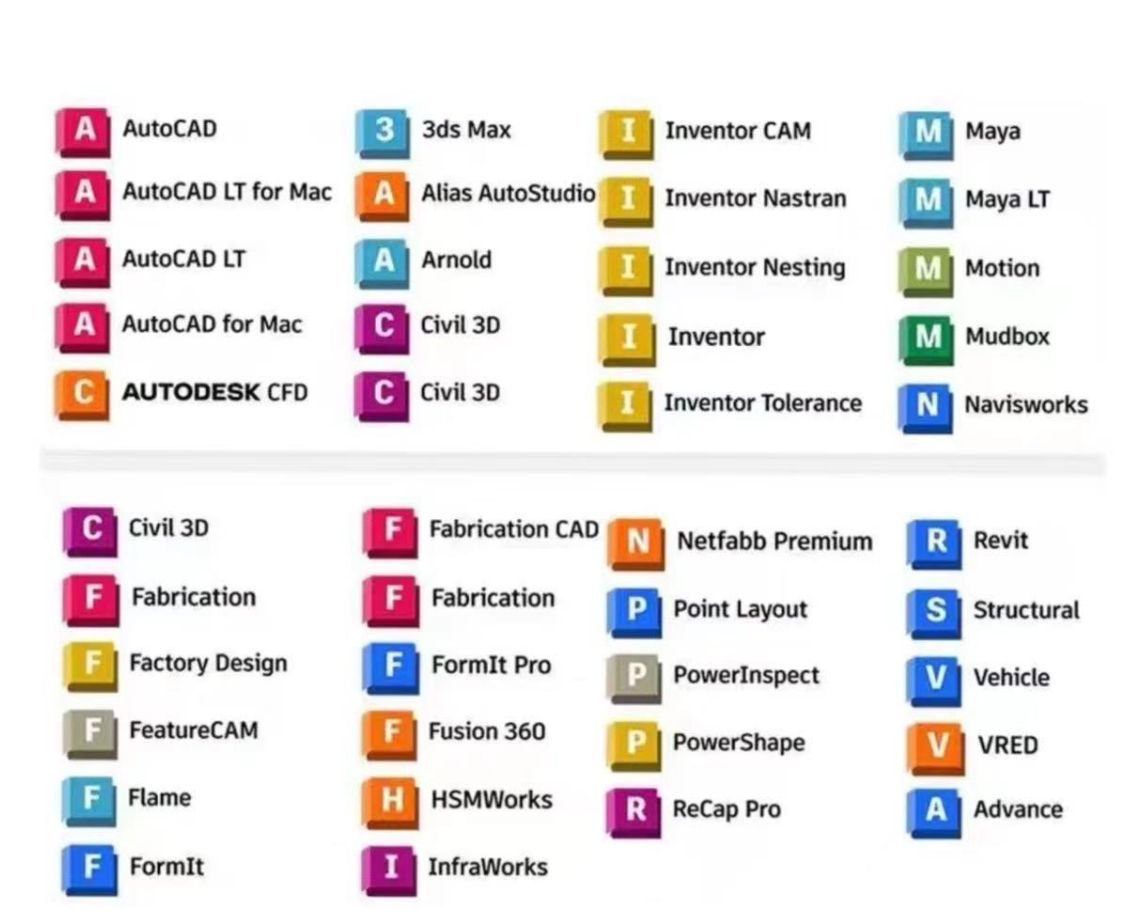 Autodesk Series All Product 1 Year Subscription Period Official Download Email Activation
