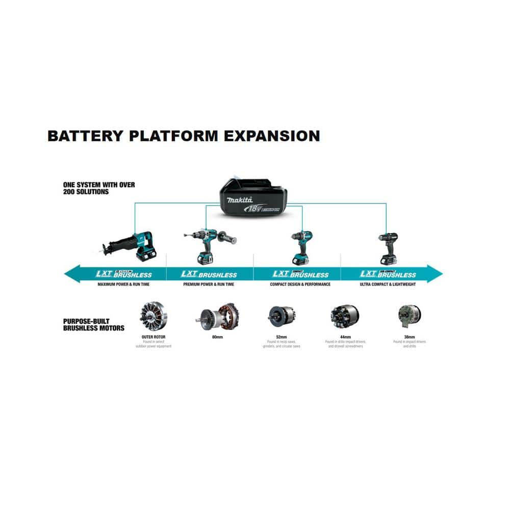 Makita 14 in. 18-Volt X2 (36-Volt) LXT Lithium-Ion Brushless Battery Chain Saw Kit with Four 5.0 Ah Batteries and Charger XCU03PT1