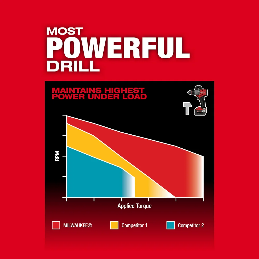 2026 Milwaukee 3697-22 M18 FUEL 18V Cordless 2-Tool Combo Kit w/ 5.0AH Batteries