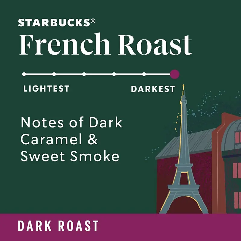 Starbucks Dark Roast French Roast K-Cup Pods – 96-Count, 100% Arabica Coffee