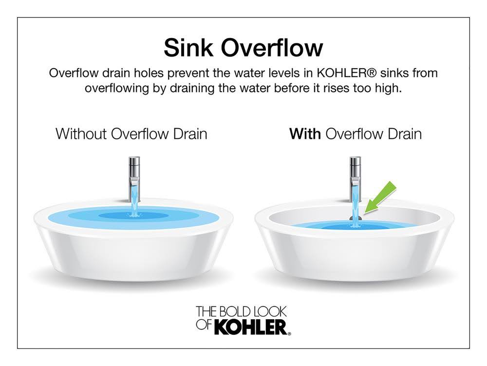Kohler Memoirs Drop-in Bathroom Sink - K-2241-8-96