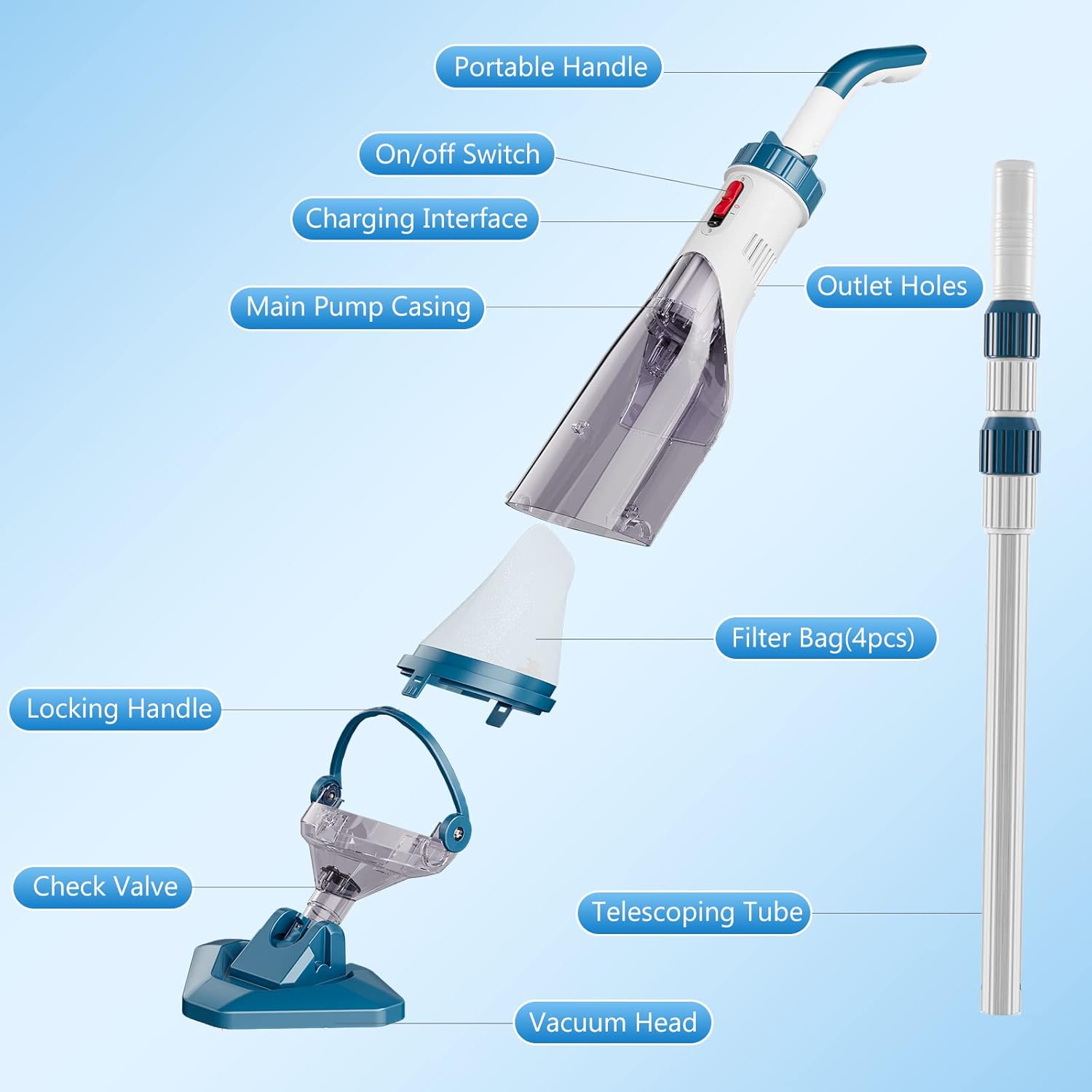 2026 Pool Vacuum for Above Ground Pool with a Telescopic Pole, Running time up to 1H, T403 Handheld Rechargeable Pool Cleaner with Powerful Suction up to 18.5 gallons/min, Ideal for Leaves, Debris