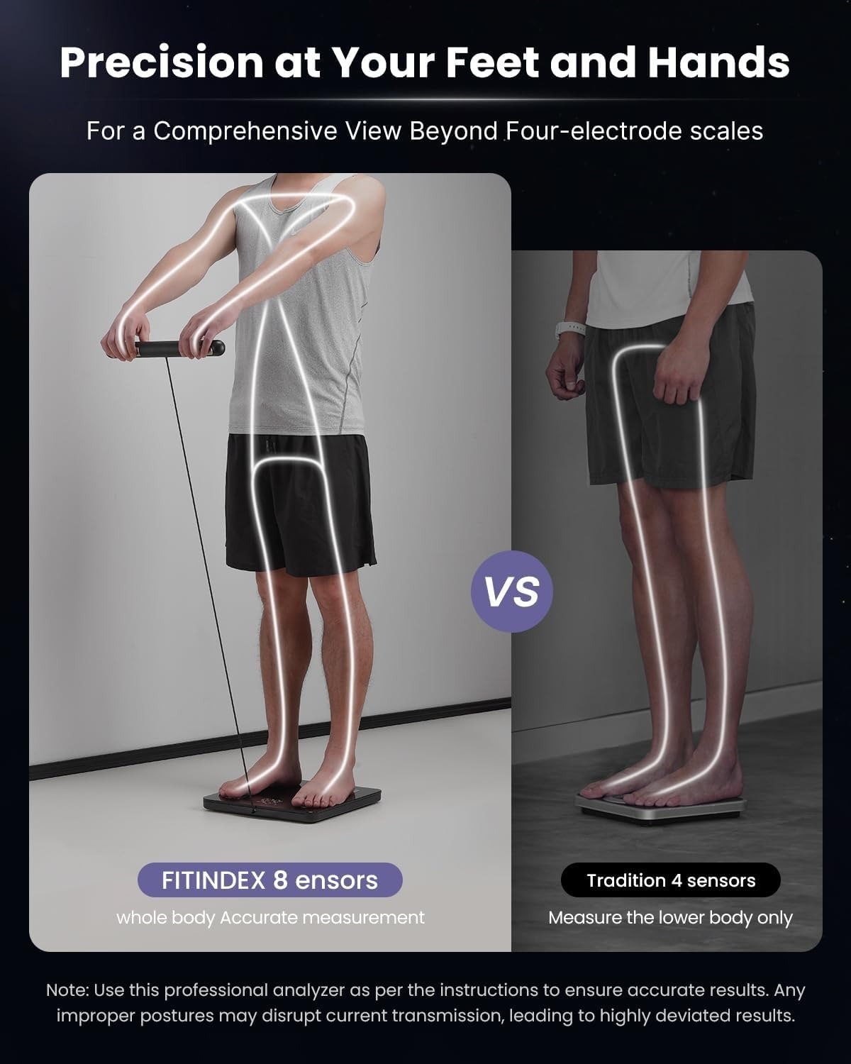 8-Electrode Smart Body Composition Scale, Bluetooth Digital BMI Scale for Health Tracking