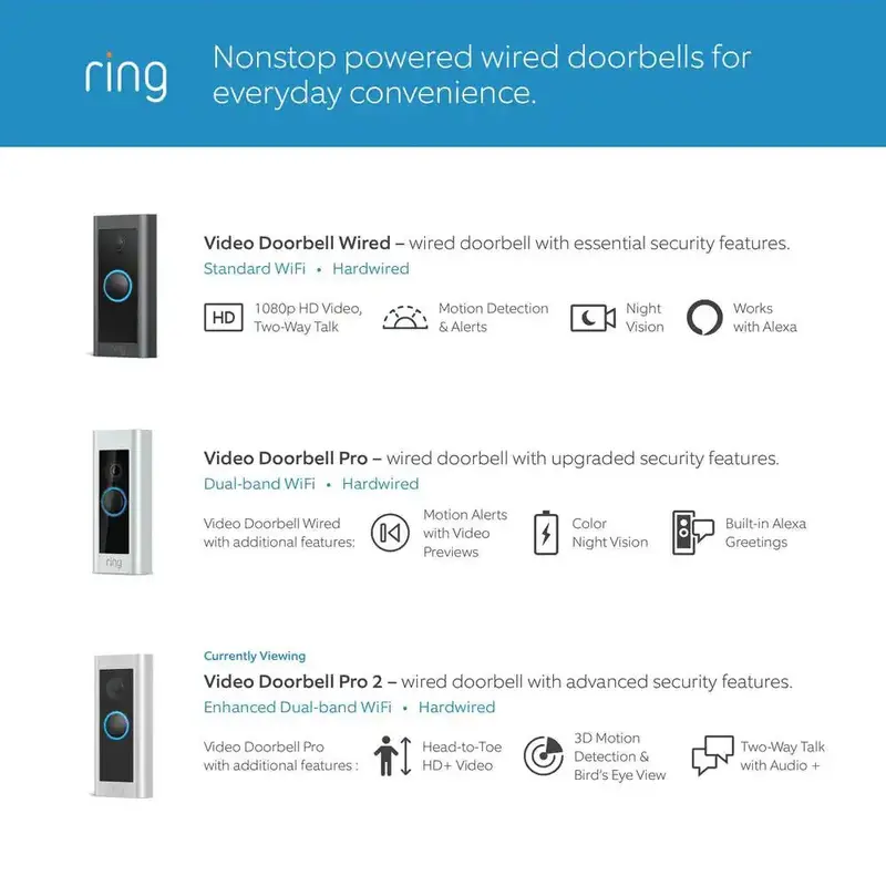 Ring Video Doorbell Pro 2 – HD Smart Security Doorbell with Advanced Motion Detection