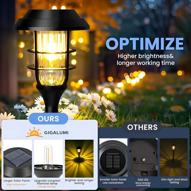 SolarGlow Solar-Powered Garden Light Set – 6-Piece Weatherproof Illumination Kit