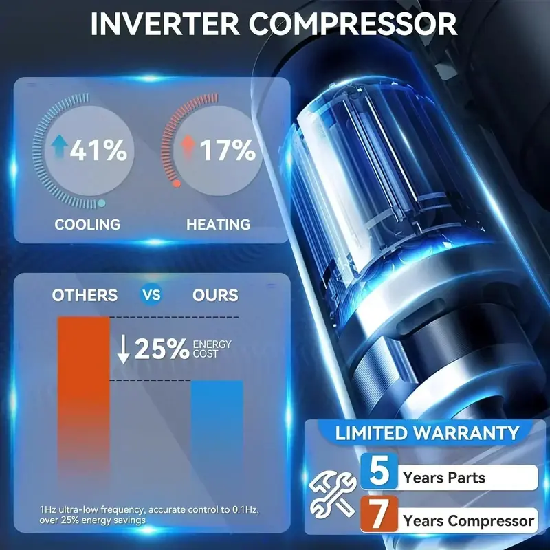 Wi-Fi Enabled 12,000 BTU Mini-Split Heat Pump – Inverter Technology, 20 SEER2, 115V Ductless System