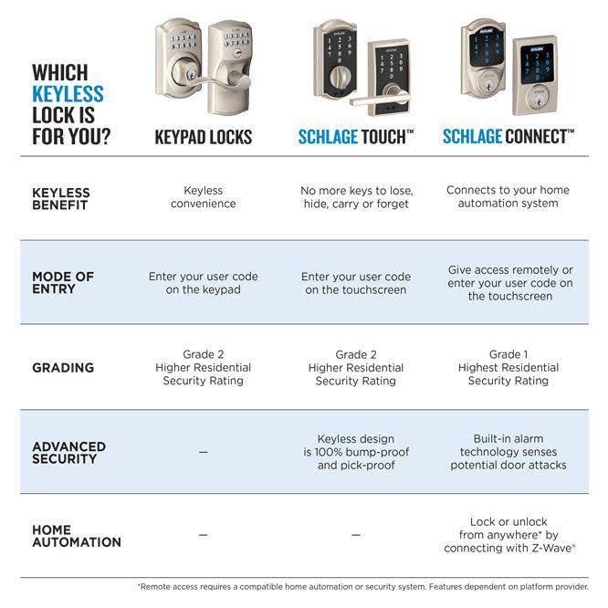 Schlage BE365 CAM 619 Keypad Deadbolt Camelot Satin Nickel