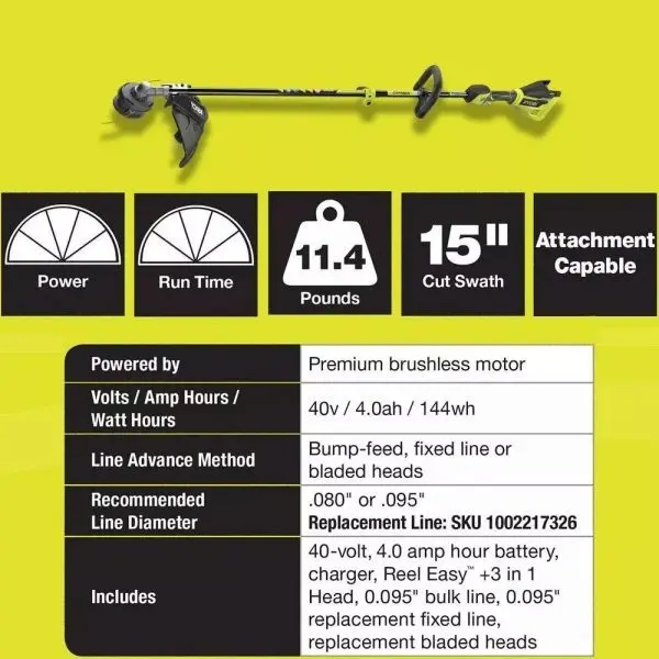 RYOBI 40V Brushless 20-Inch Self-Propelled Lawn Mower Combo – Includes Trimmer, Blower, 2 Batteries & Chargers