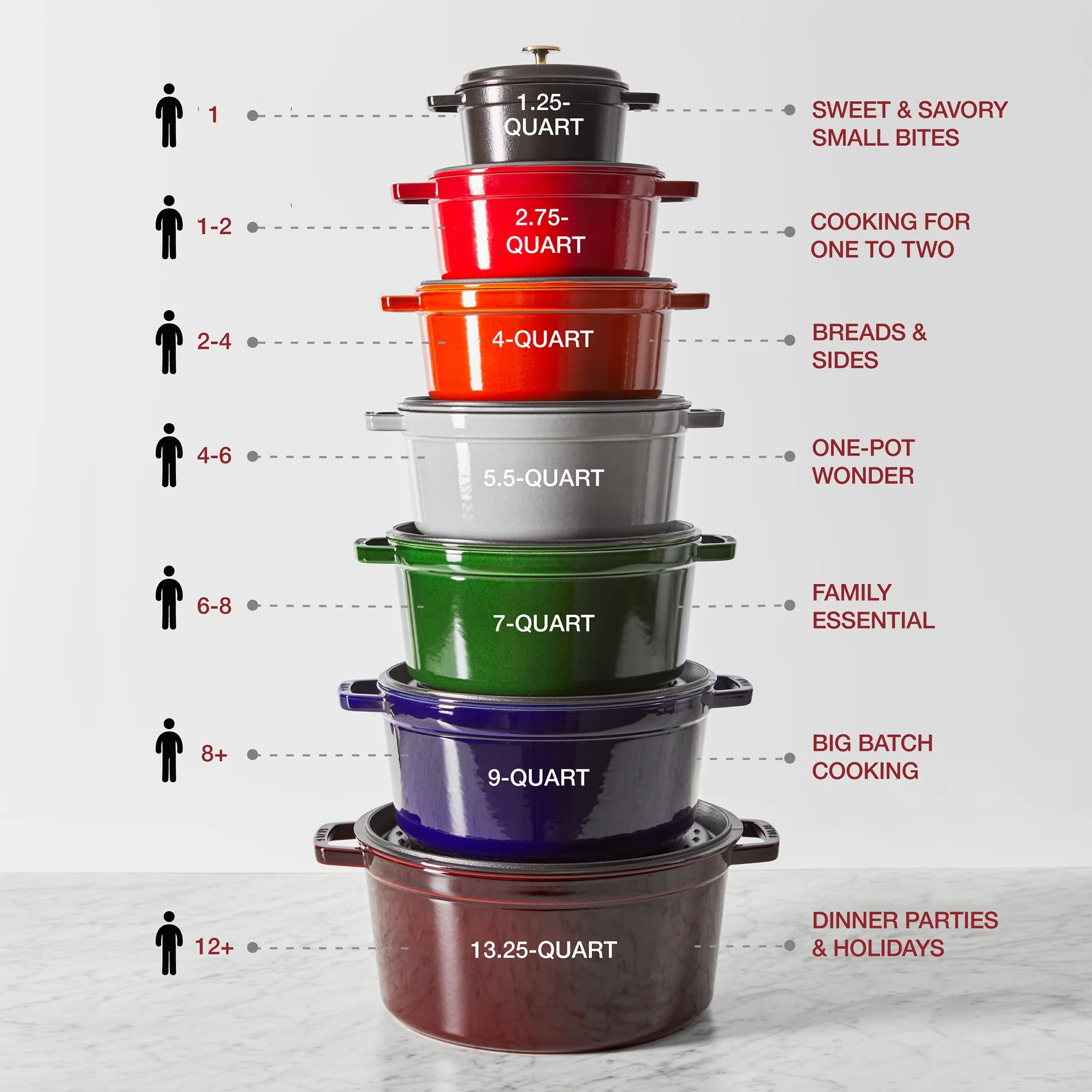 Staub Cast Iron 4-qt Round Cocotte - Grenadine
