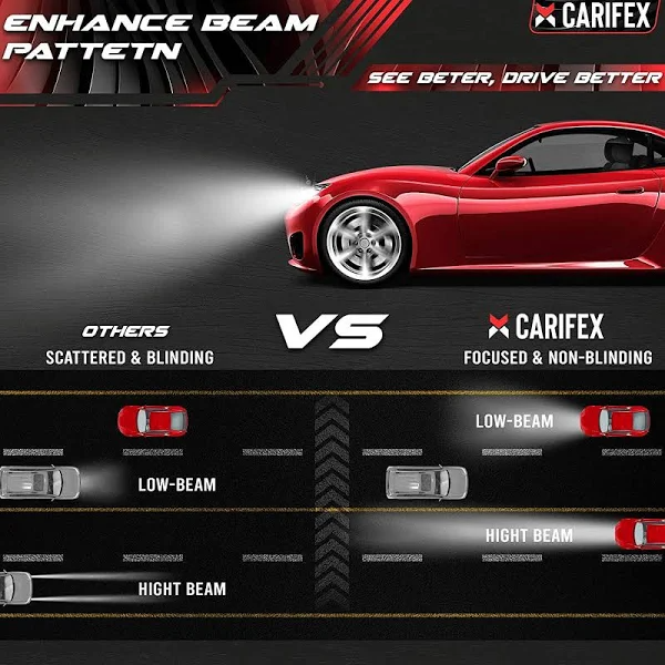 CARIFEX 9005/HB3 9006/HB4 Automotive LED Headlight Bulbs High Beam and Low Beam - Headlamp 14000 lm, Cool White 6000K Super Bright - Exterior Car
