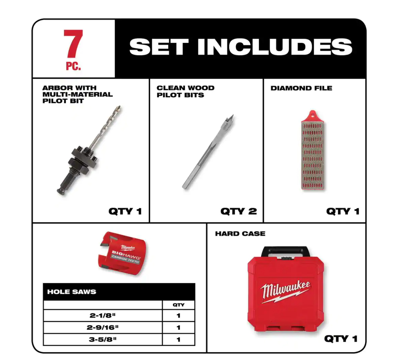 49-56-9280 BIG HAWG Carbide Hole Saw Kit (7-Piece)