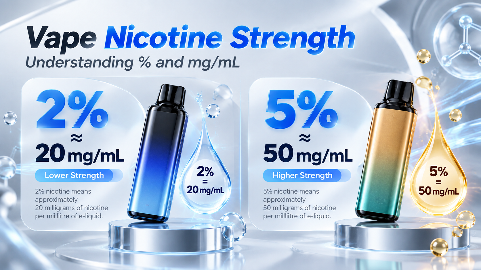 How Much Nicotine Is in an IGET Bar? A Guide to Vape Nicotine Strength