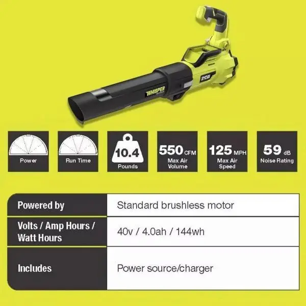 RYOBI 40V Brushless 20-Inch Self-Propelled Lawn Mower Combo – Includes Trimmer, Blower, 2 Batteries & Chargers
