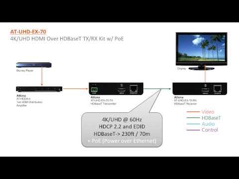 Atlona 4K UHD HDMI Over 100 M HDBaseT