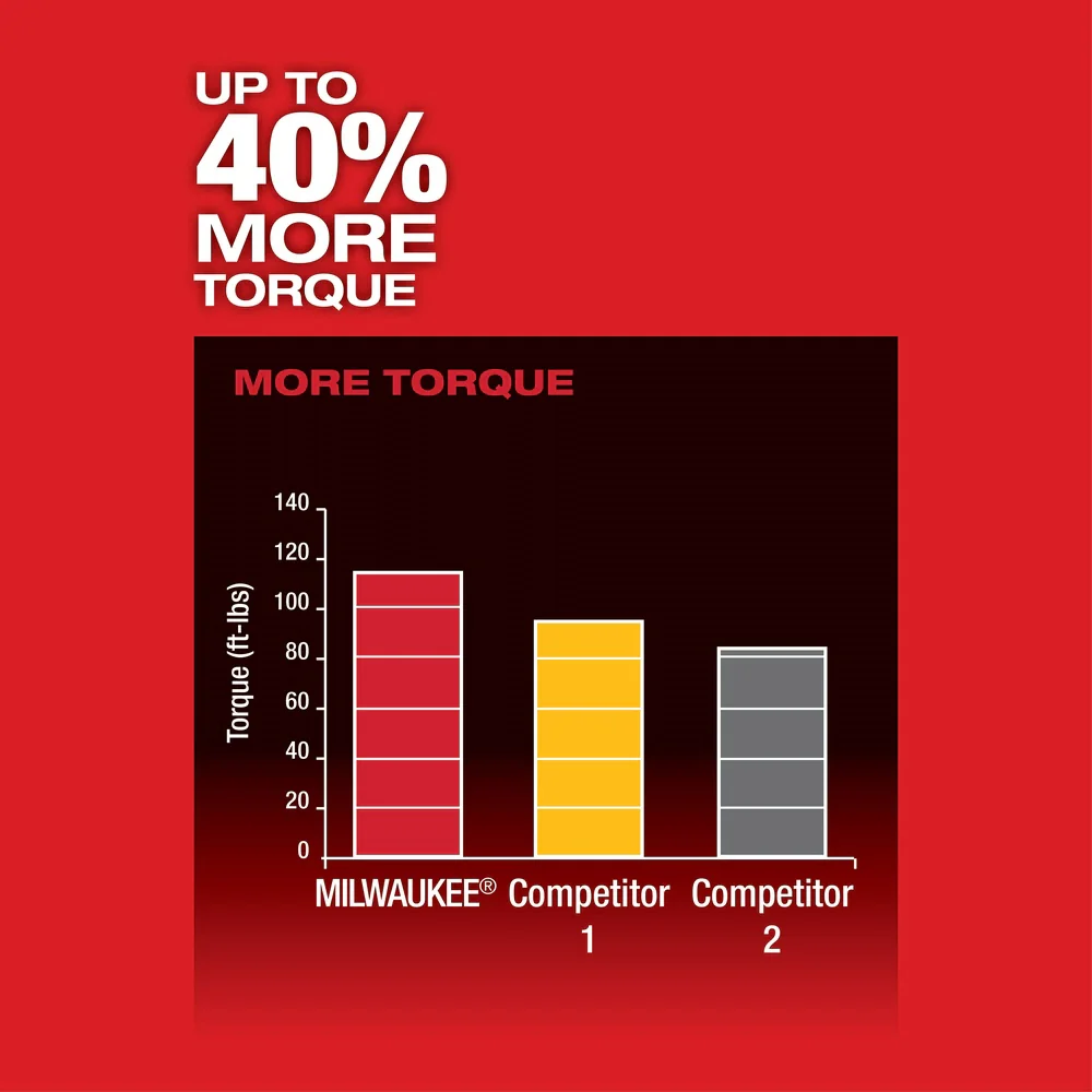 2026 Milwaukee 2454-20 M12 FUEL 3/8