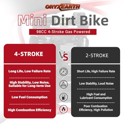Oryxearth 105CC 4-Stroke Mini Bike for Adult, Gas Powered with Automatic Transmission and Pull Start, Best Gift for Kids
