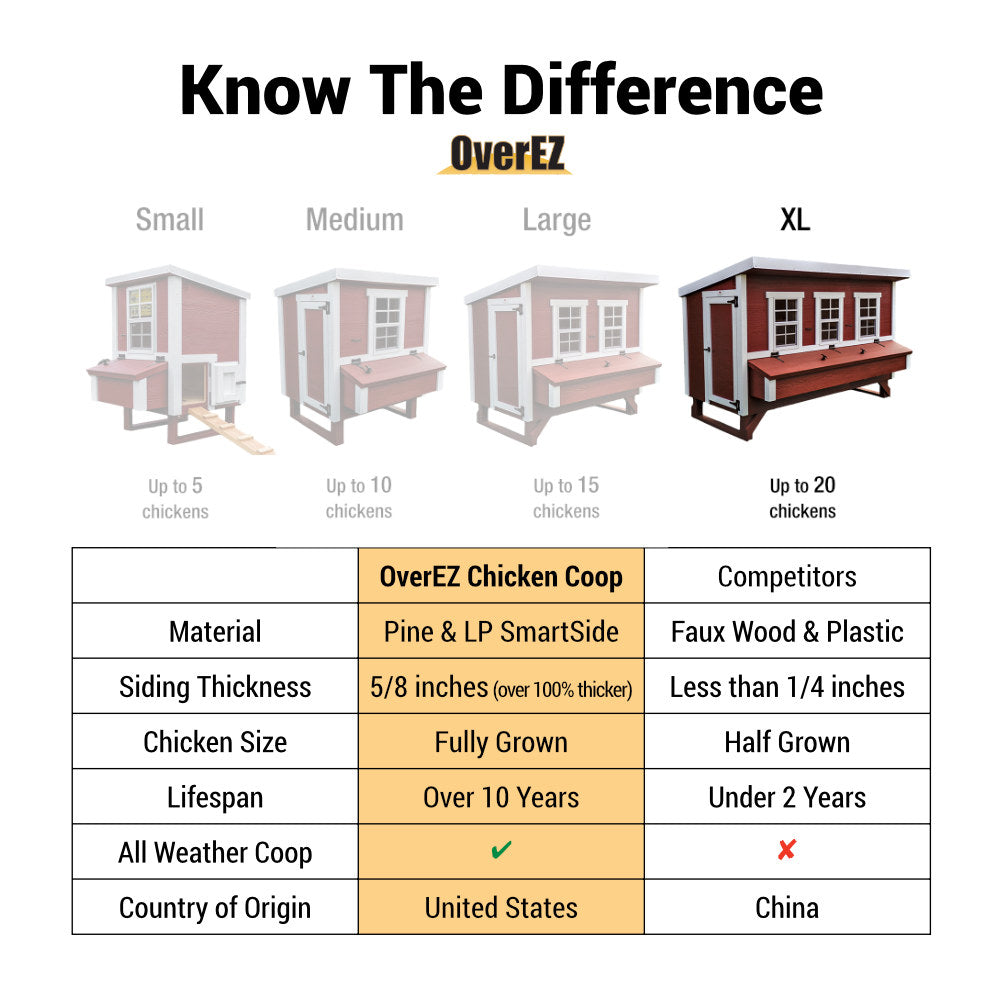 OverEZ XL Chicken Coop – Up to 20 Chickens