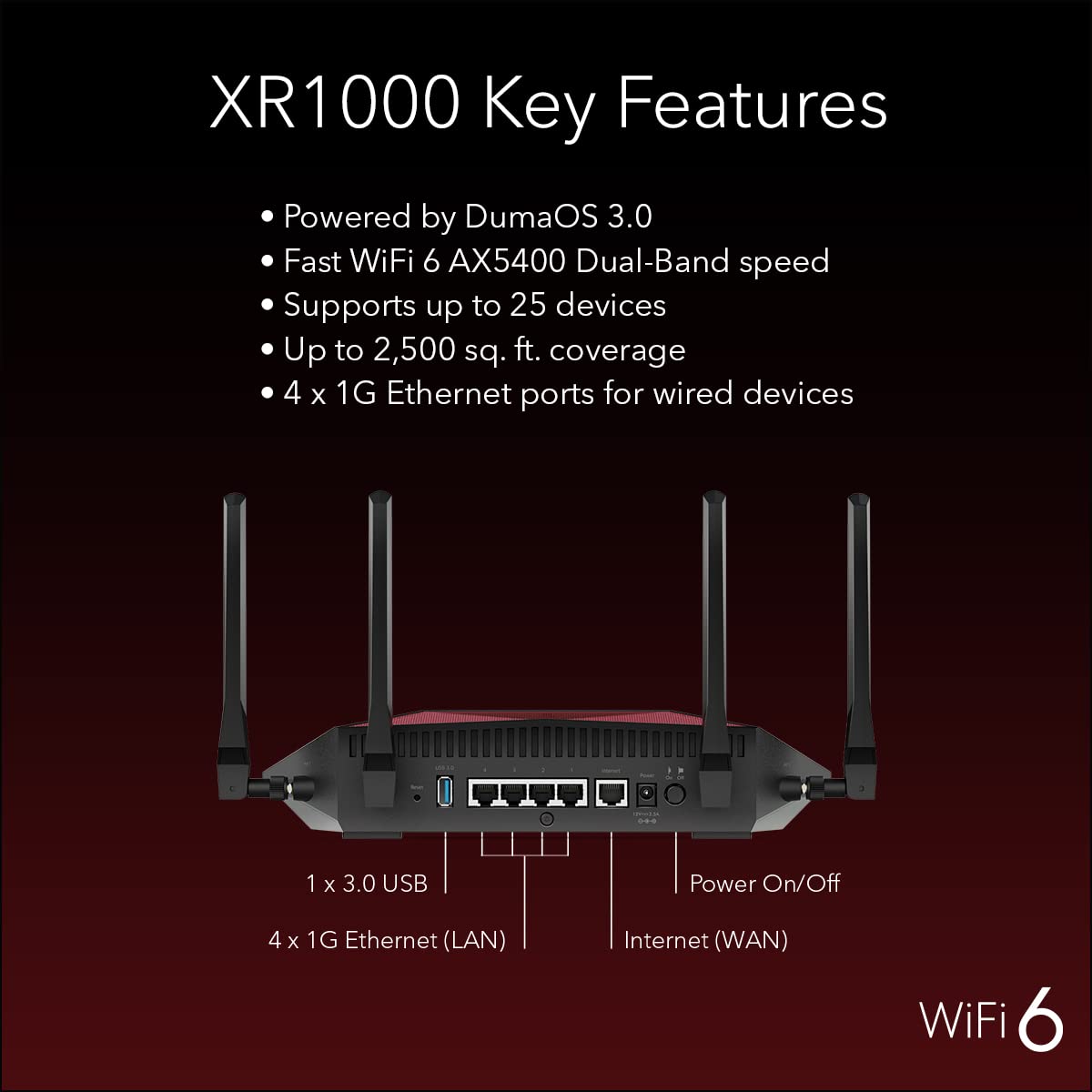 NETGEAR Nighthawk Gaming 6 Stream Router