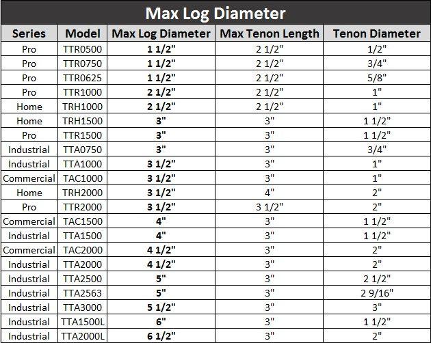 2026 Lumberjack Tools PSK3 3-Size Pro Series Master Kit (1′′, 1-1/2′′, 2′′ Tenon Cutters and Forstner Bits)