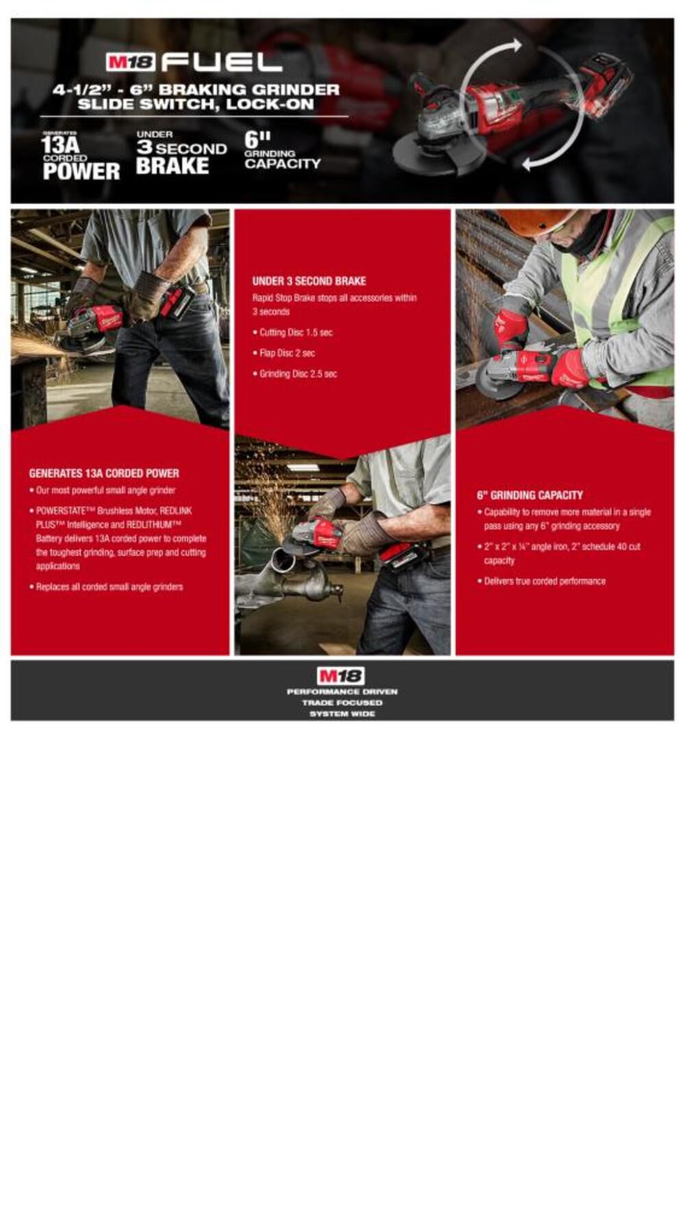 Milwaukee M18 FUEL 4-1/2 in.-6 in. Lock-On Braking Grinder with Slide Switch Kit 2981-21