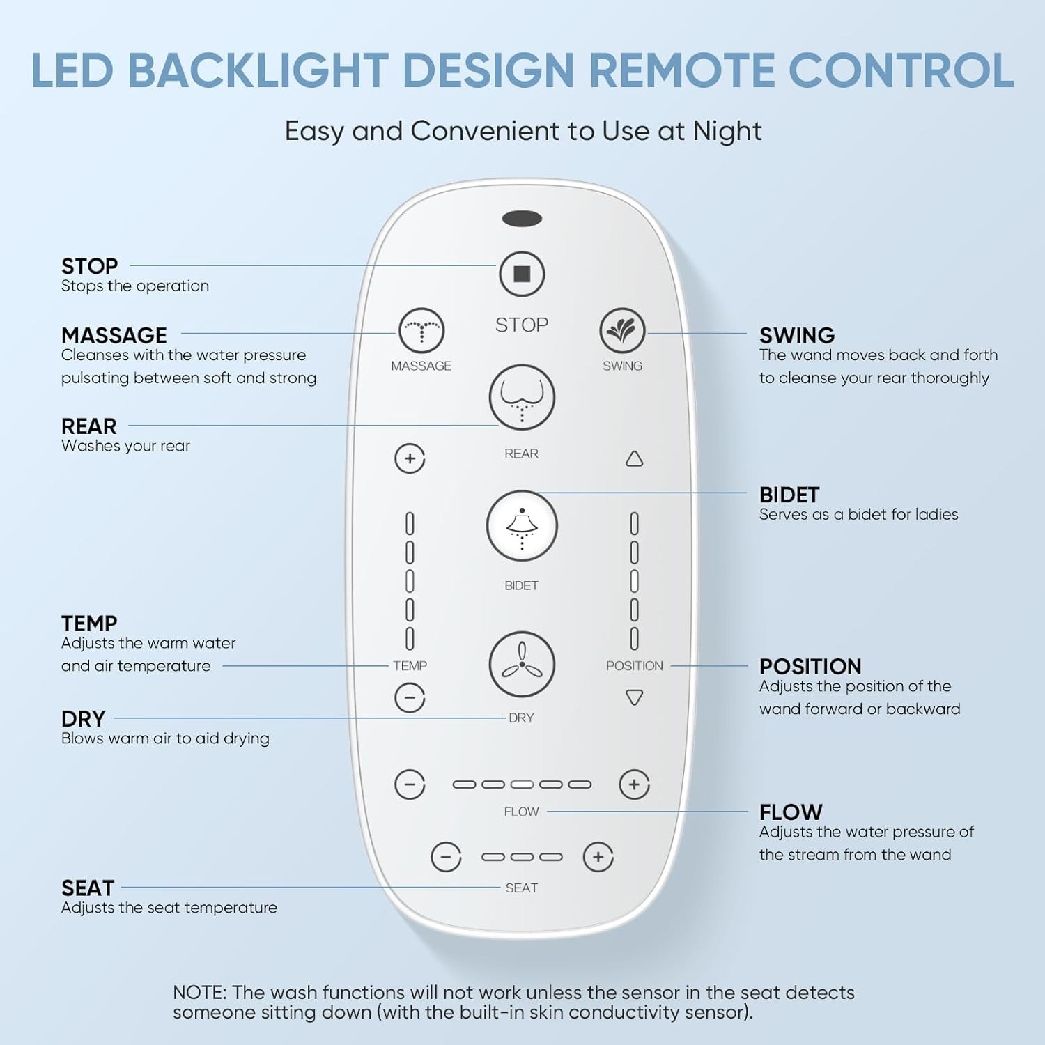 Round Electric Bidet Toilet Seat with Wireless Remote & Side Control, Warm Water & Dryer