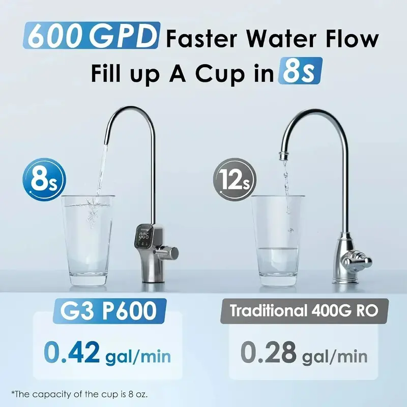 Waterdrop G3P600 Smart RO System – LED Faucet Display & Compact Countertop Design