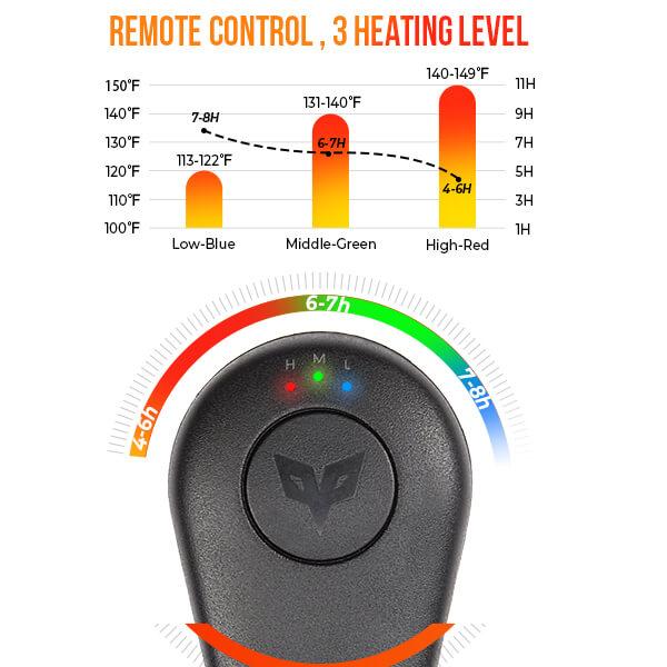 (Free Gift)High-end Heated Socks with Rechargeable Batteries and Remote Control