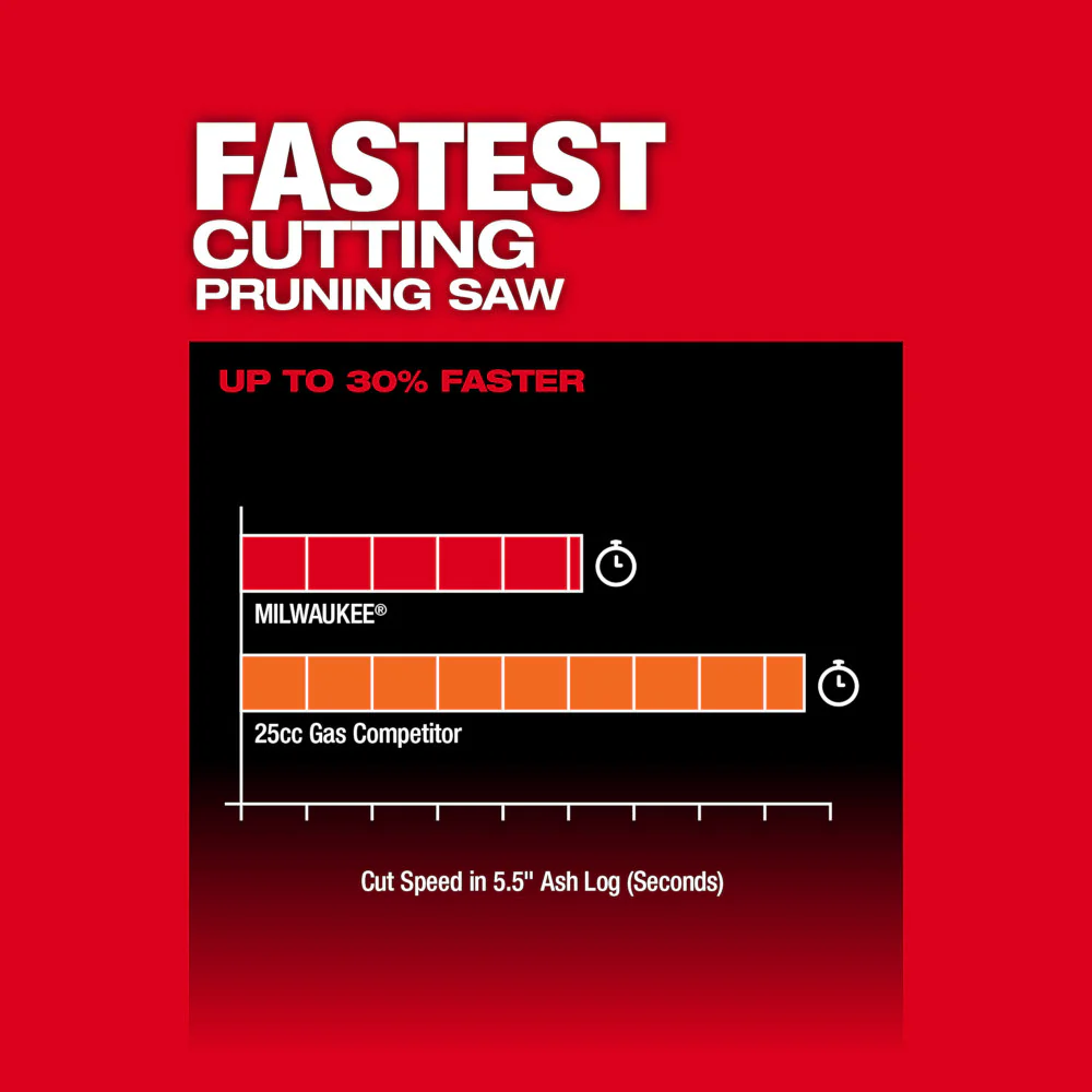 2026 Milwaukee 3004-20 M18 FUEL 18V HATCHET 8