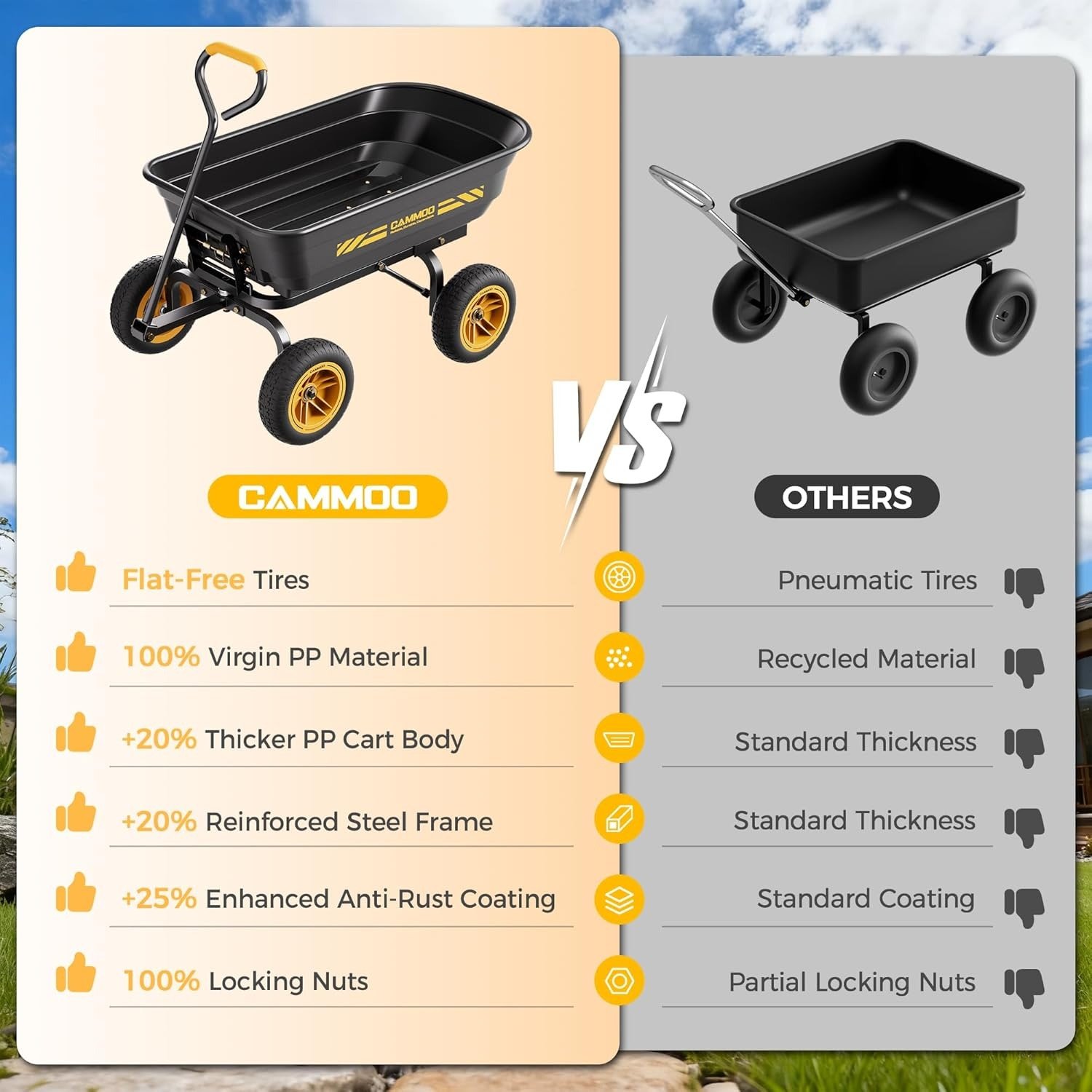 10-in NO-FLAT TIRES 600lb Heavy-Duty Garden Dump Cart 4 Cu.Ft. Utility Wagon with Quick-Release Dumping & Prime Grade 100% Virgin Polypropylene – Not Recycled Material for Landscaping Gardening