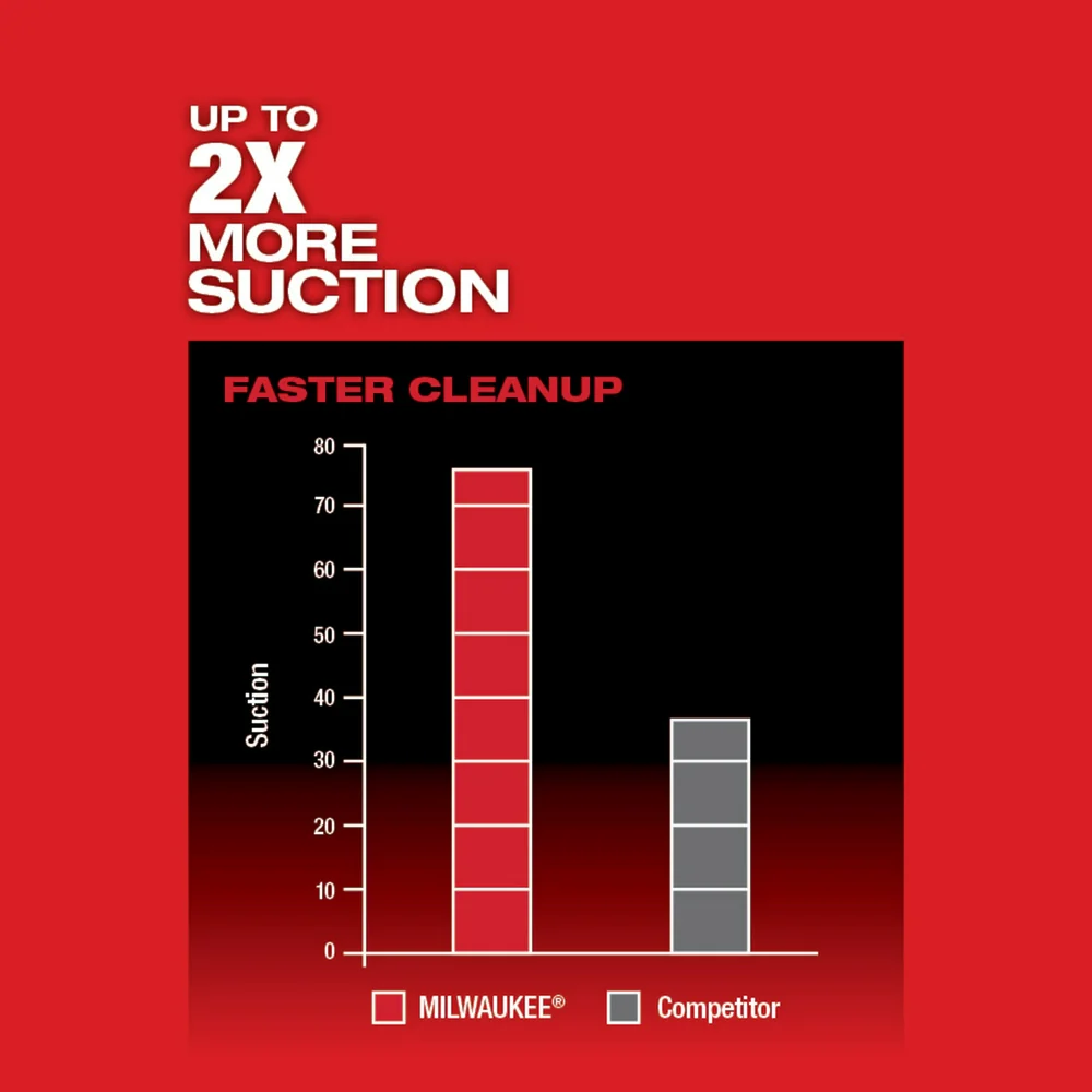 2026 Milwaukee 0885-20 M18 FUEL 3-in-1 Backpack Vacuum, Tool Only