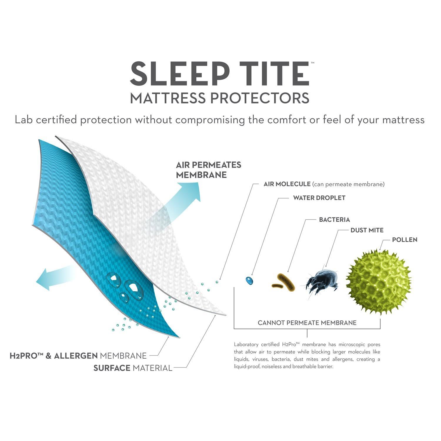 Malouf Five 5ided Mattress Protector with Tencel + Omniphase - King