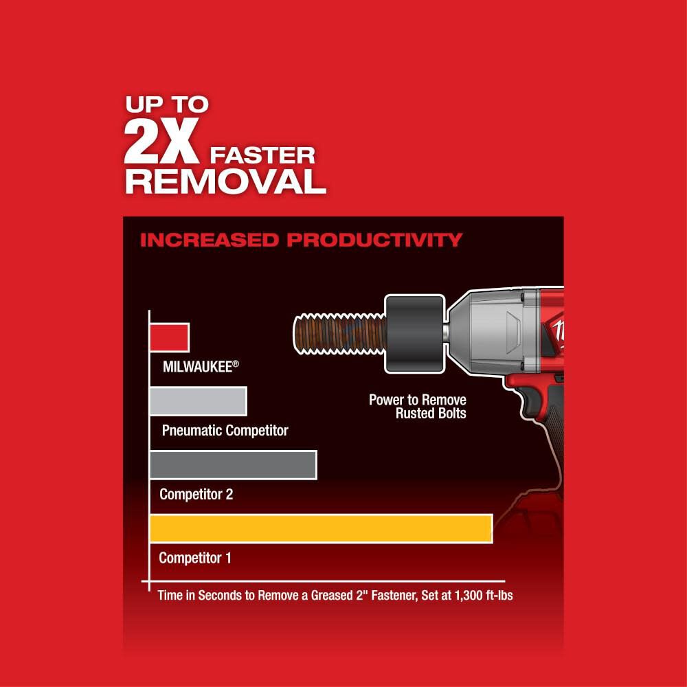 Milwaukee 2767-22 M18 FUEL Electric Impact Wrench 2767-22